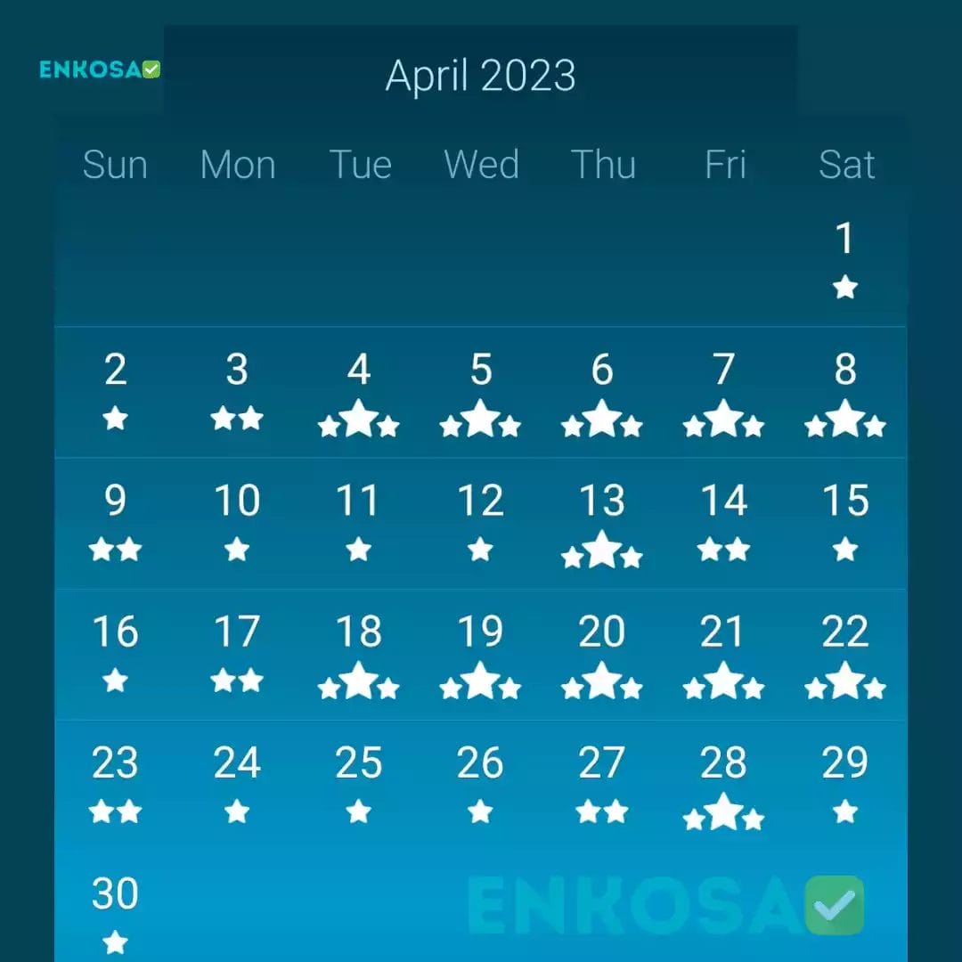 Kalender Mancing April 2023 Dengan Fishing and Hunting Solunar Time
